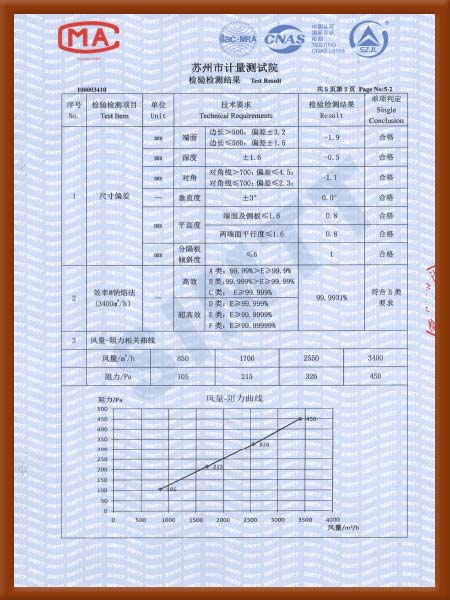 铝隔板高效过滤器检验检测报告-3